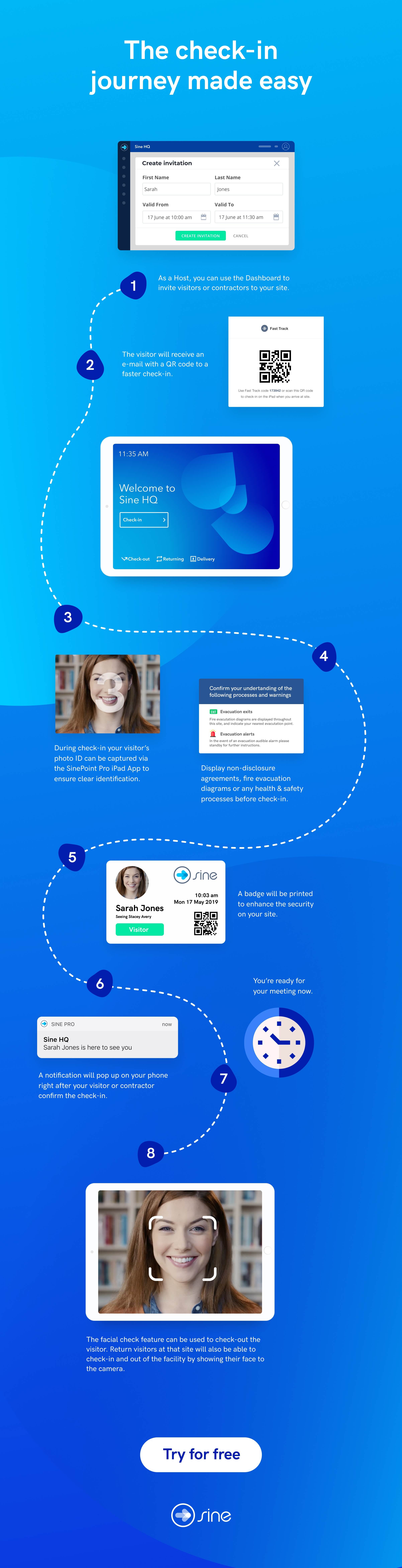 Check-in Journey Inforgraphic