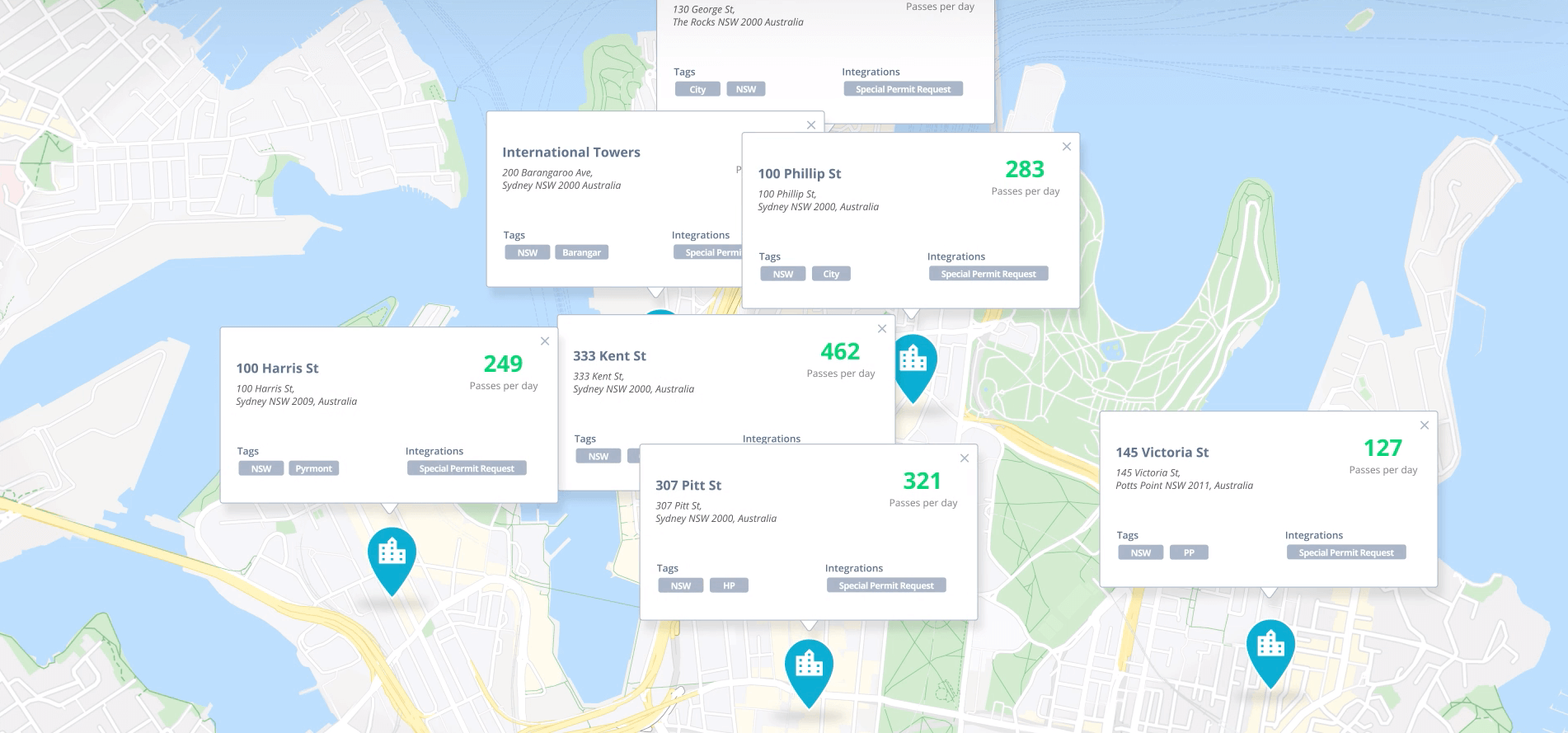 geolocation reports