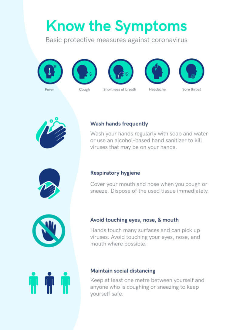 corona virus symptoms chart corona virus symptoms chart