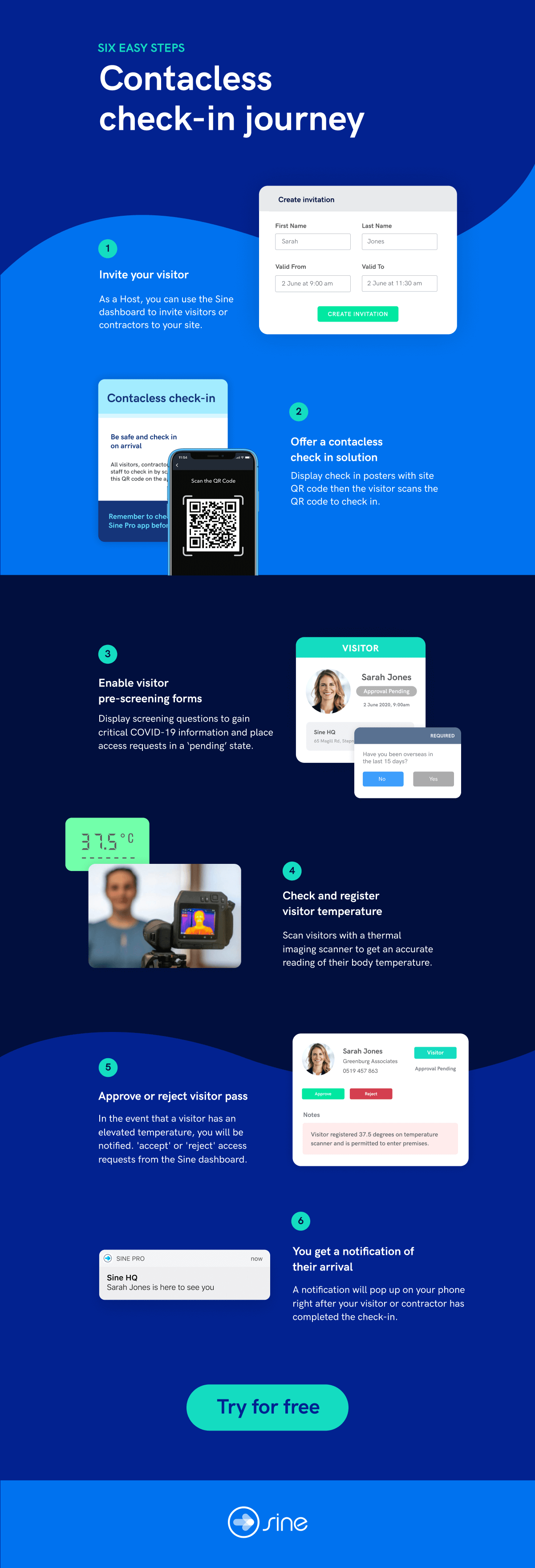 Contactless check-in journey