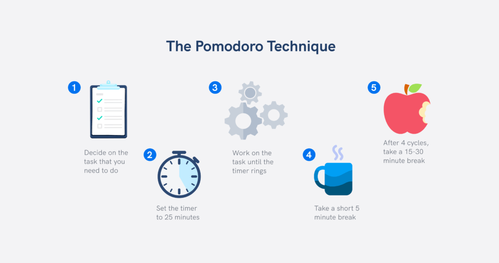 the pomodoro technique to boost productivity