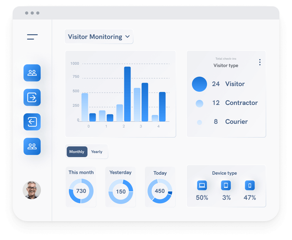 access dashboard modal