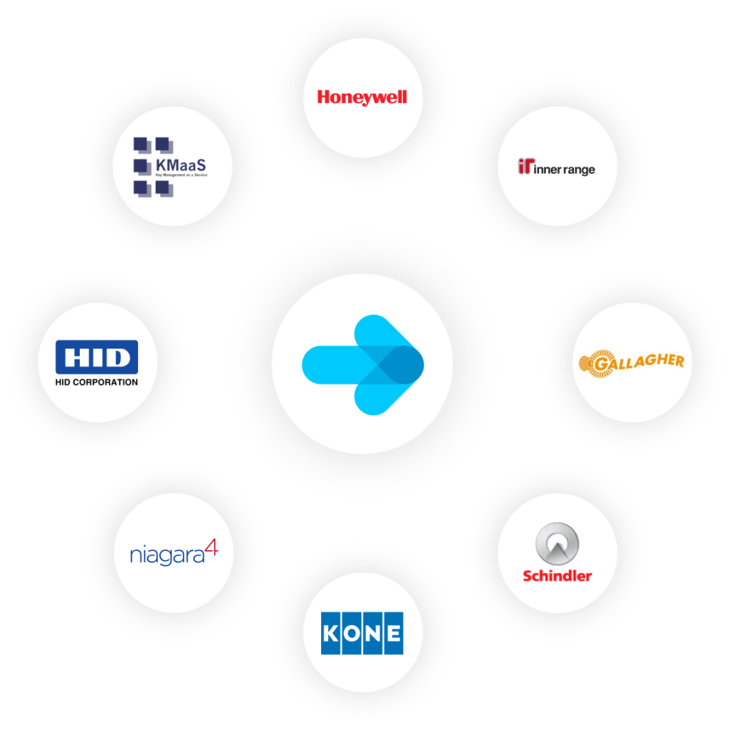 partners access control