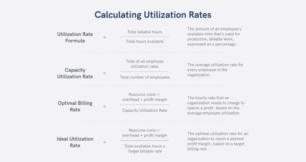 Space and Occupancy Utilization