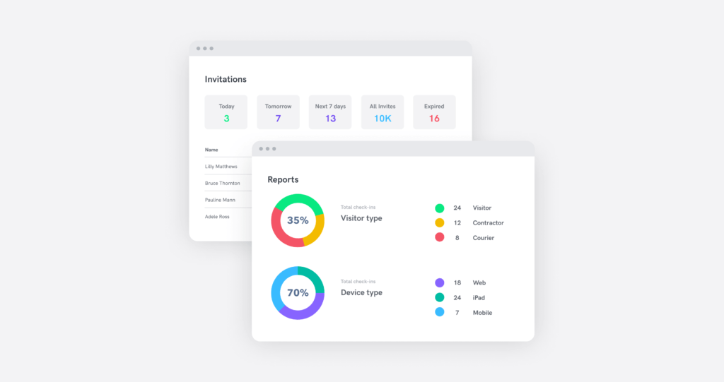 Sine's powerful web dashboard sends admins daily reports detailing all people flow metrics