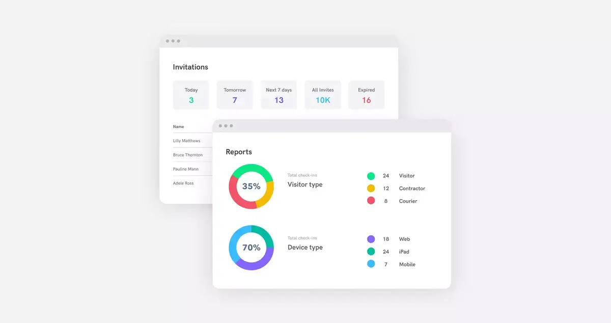 Blog Space and Occupancy Utilization Sine reports