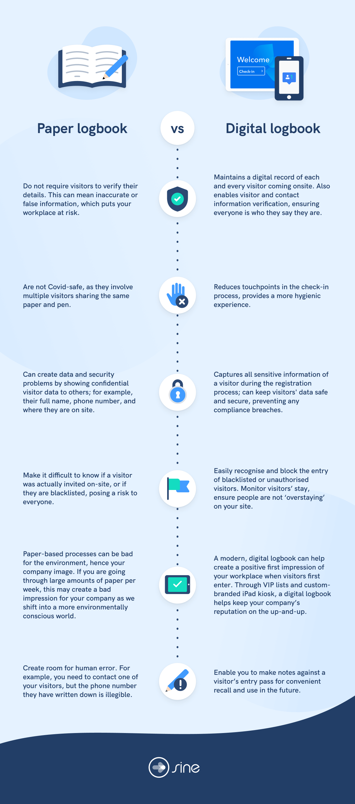 Paper vs Digital Logbook