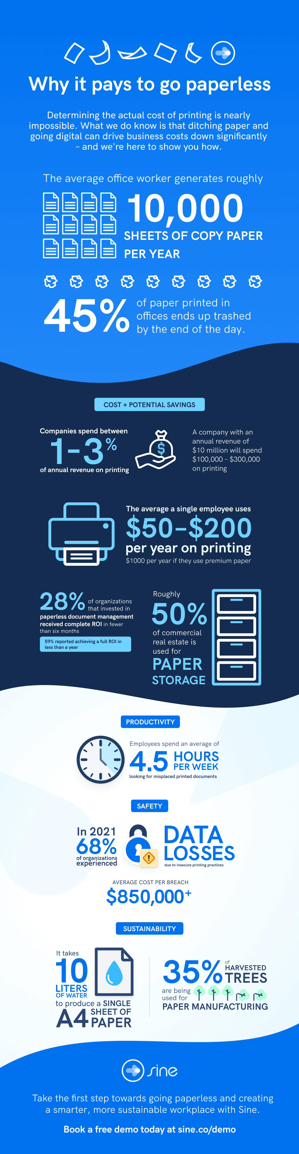 Paperless ROI Infographic