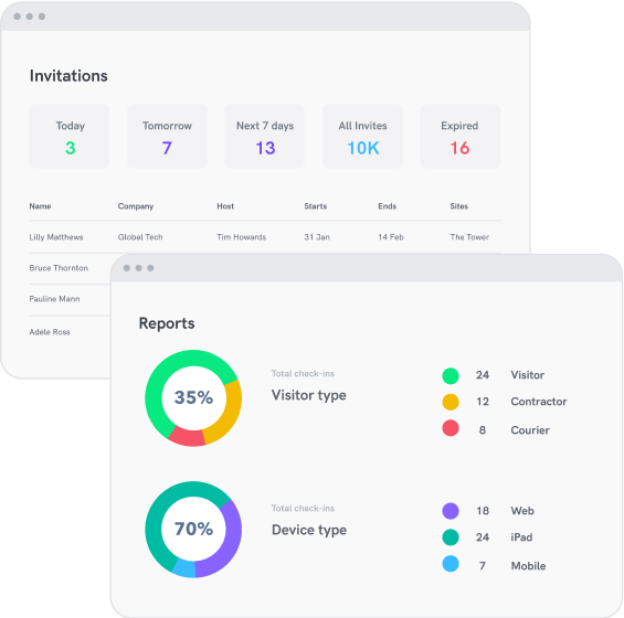 Web dashboard Feature List