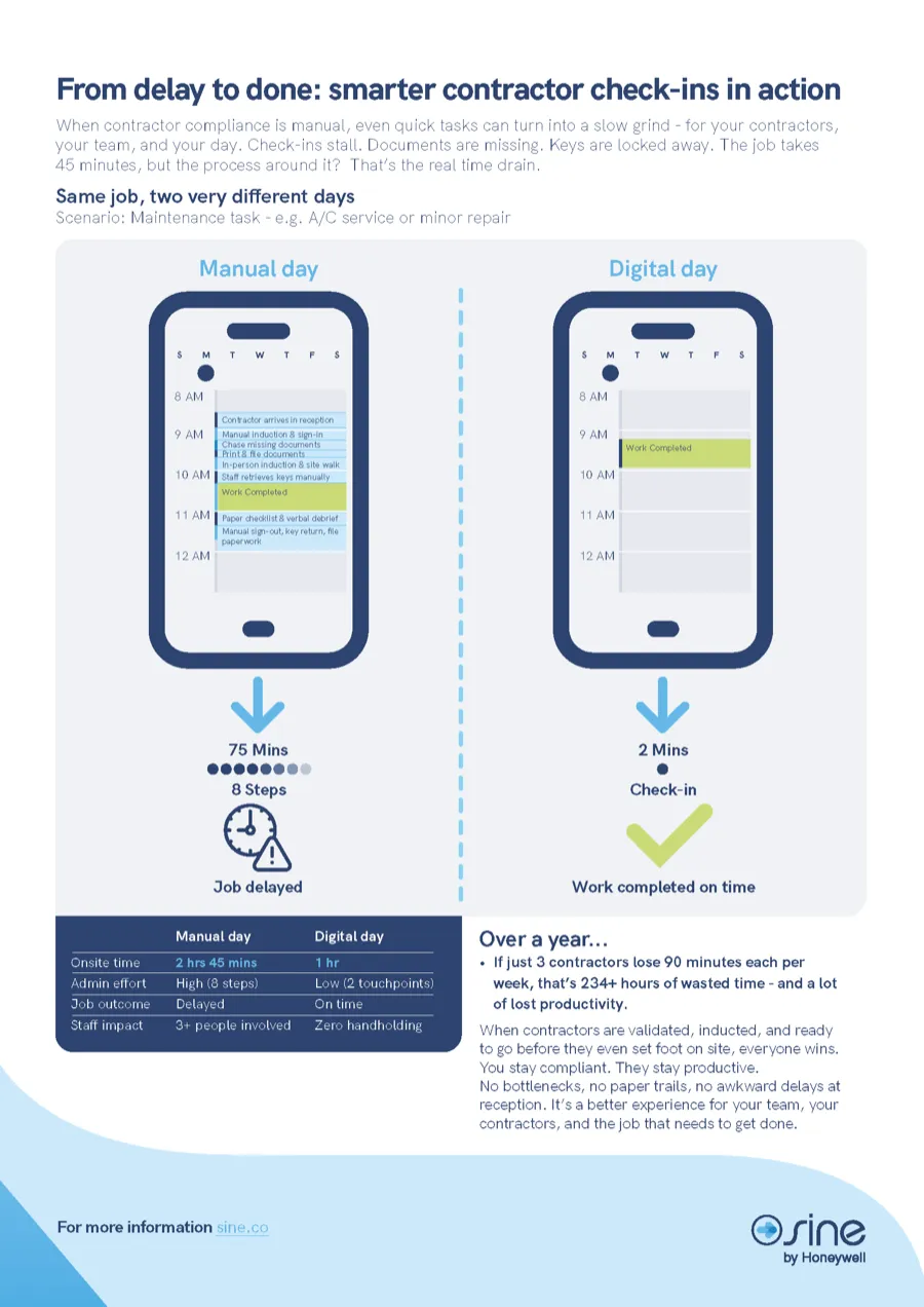 Sine_Contractor_Compliance_Infographic